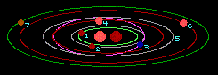 Jacobi Primary System